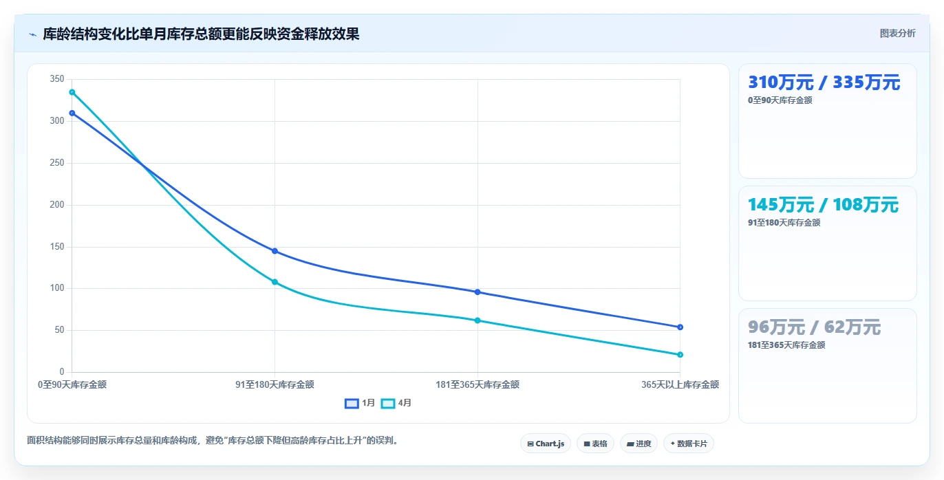 电商库存检查方法：通过盘点管理评估成本控制质量
