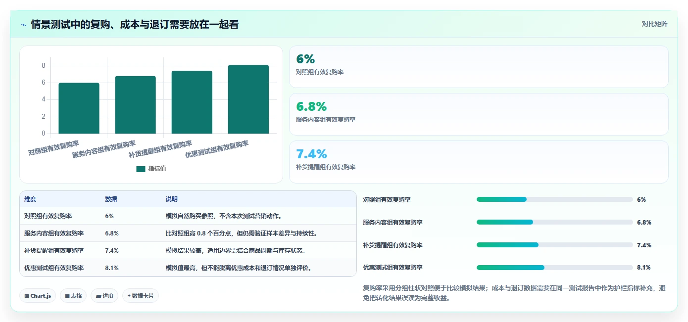 电商crm系统应用思路：围绕复购提升拆解精细化运营