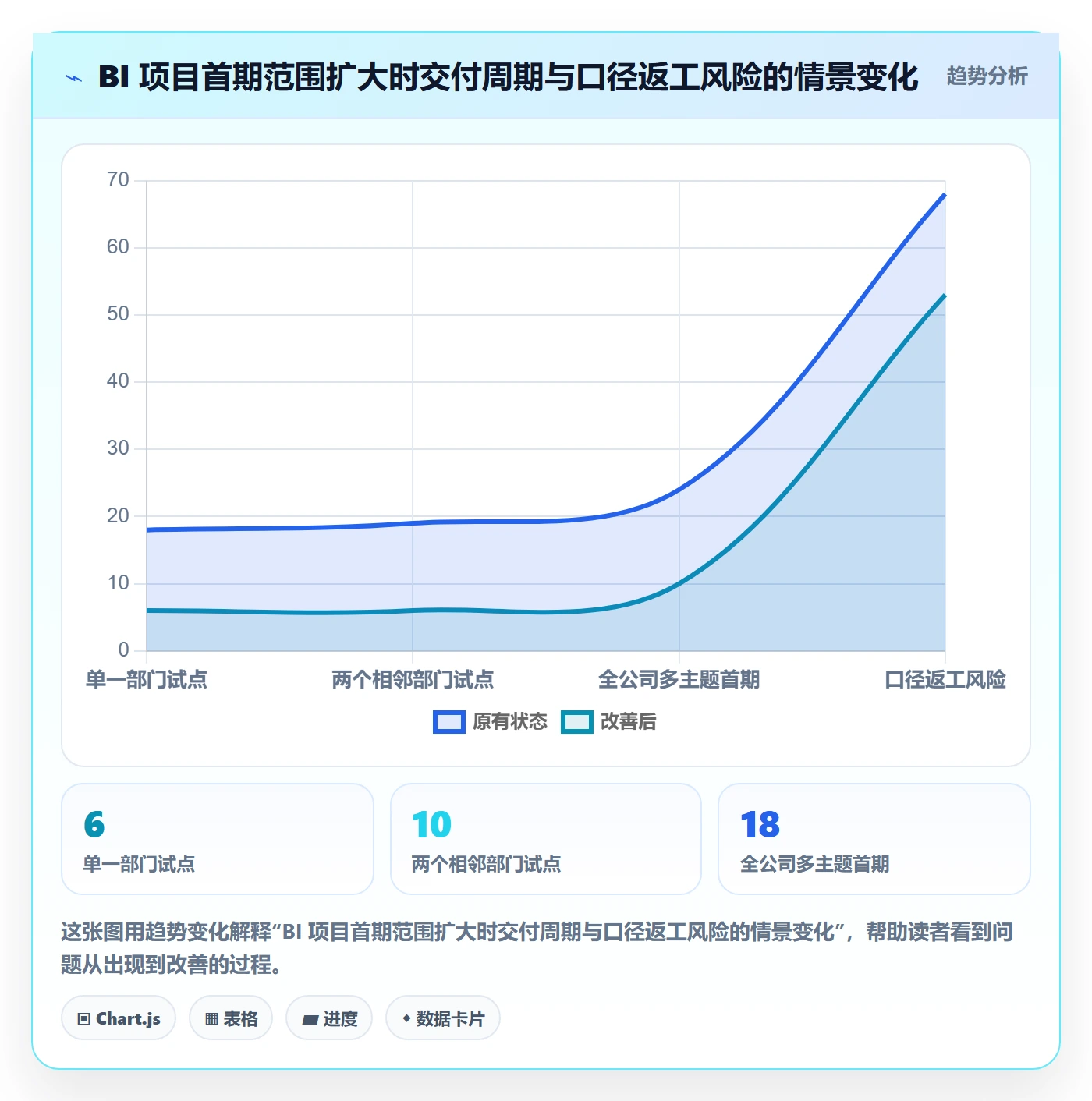bi 平台怎么落地？从指标建模讲清流程设计