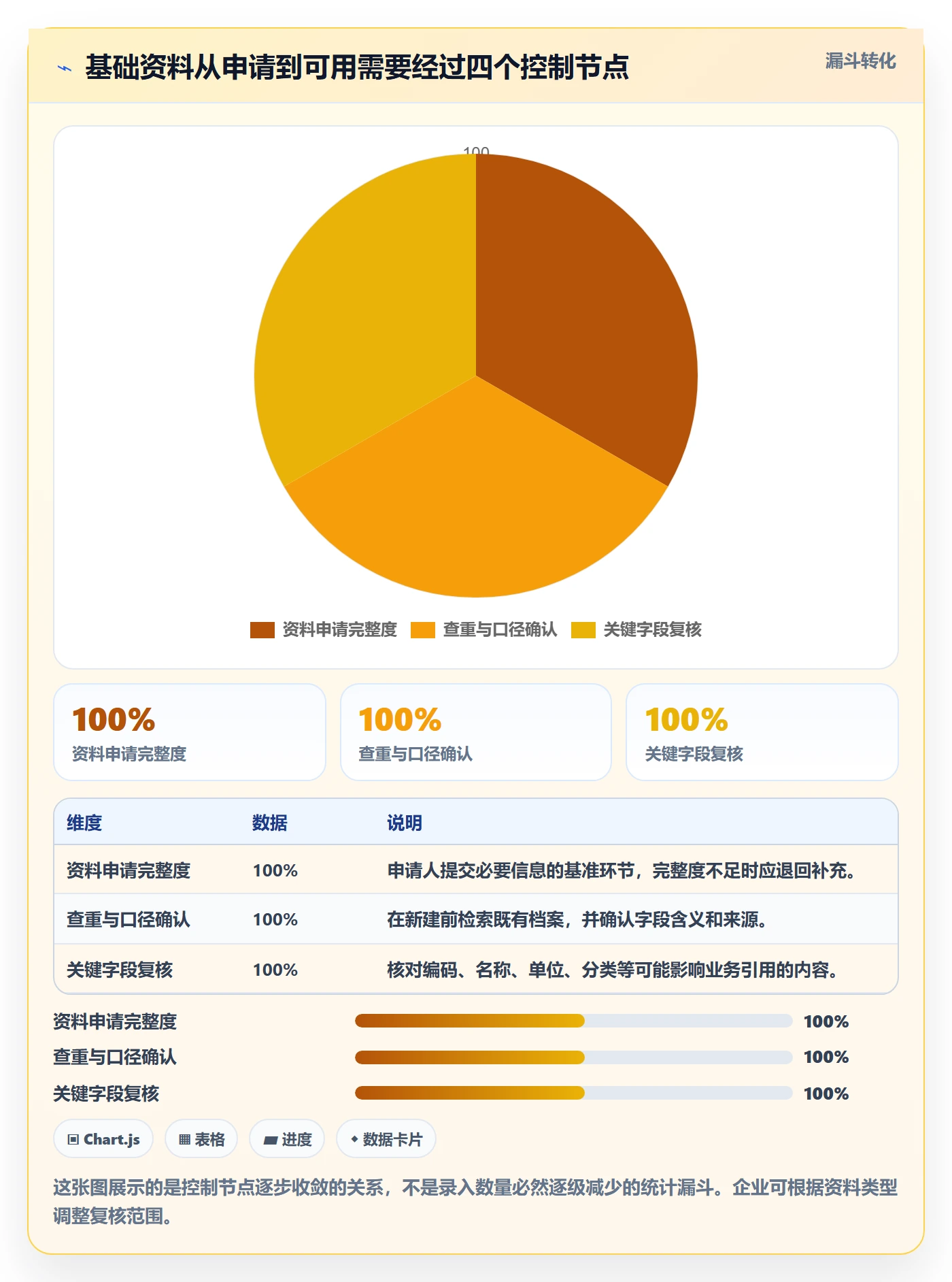 erp数据录入工作指南：用常见误区解决基础资料问题