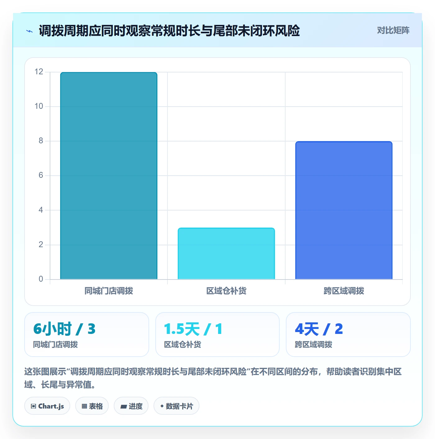 库存管理系统业务拆解：多仓调拨为什么影响落地案例