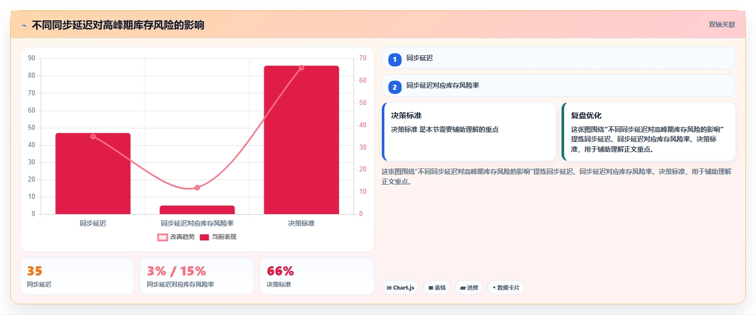电商辅助软件：运营助理案例思路：日常运营怎样优化库存同步