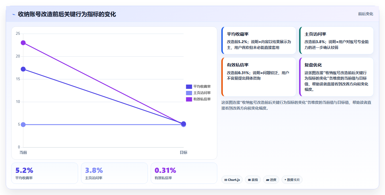 小红书数据分析：博主操作手册：人群洞察中的人群画像怎么落地