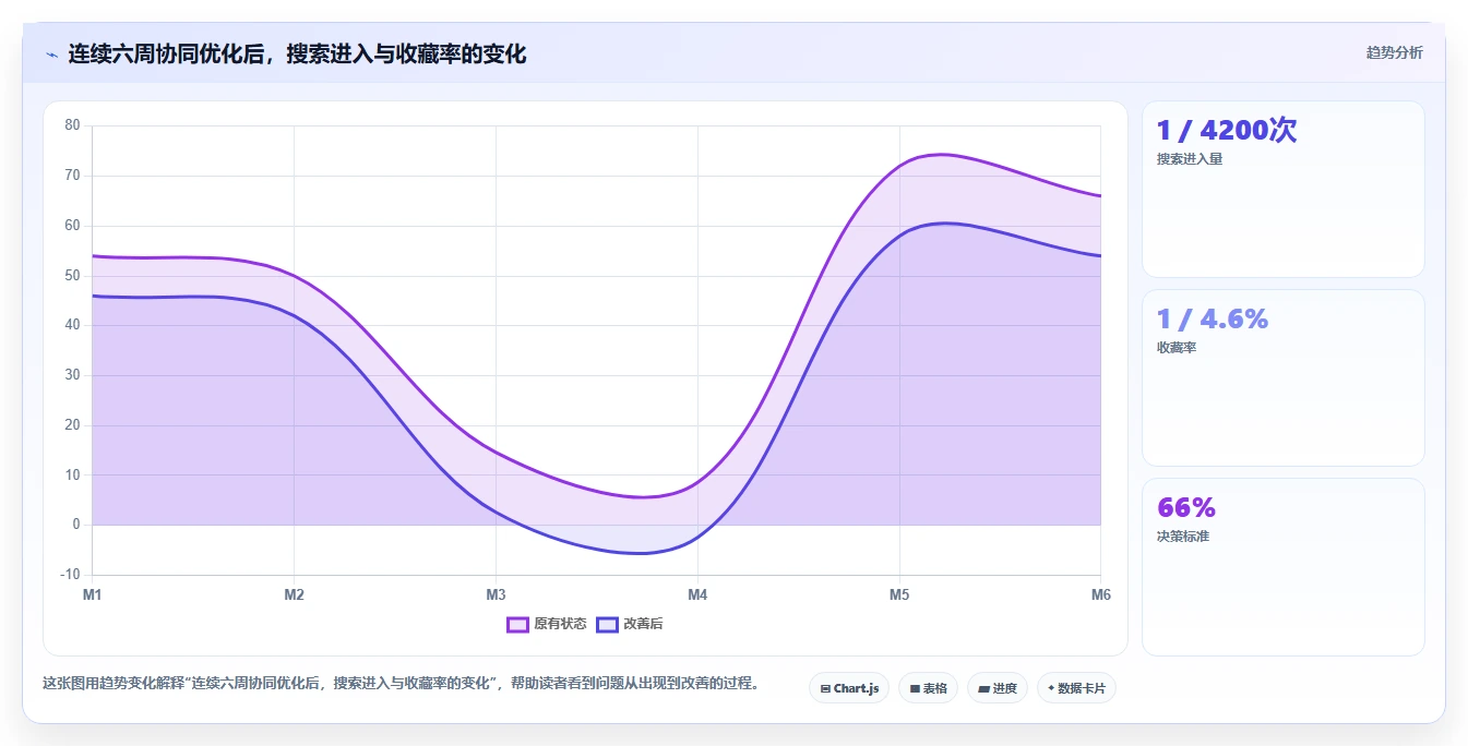 小红书数据分析：内容运营团队协同指南：竞品研究如何提升改善搜索曝光
