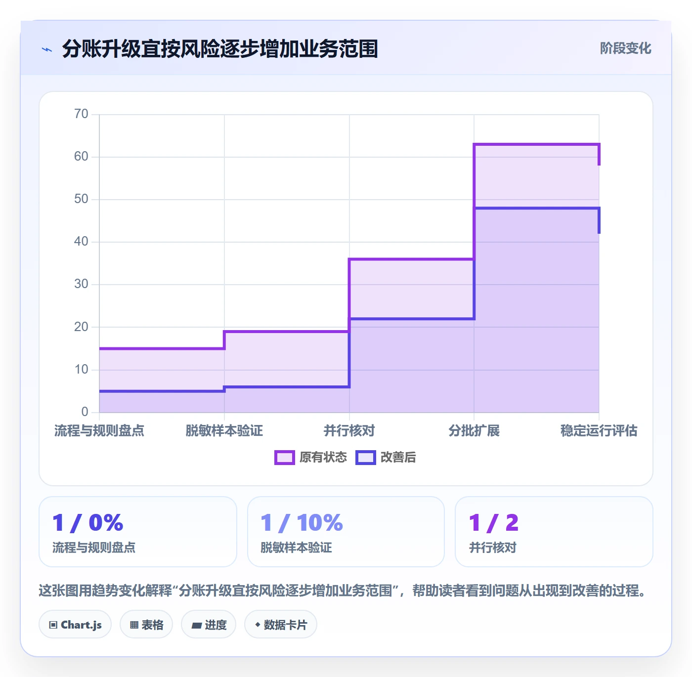 分账系统升级方案:用中小商家改善多方结算