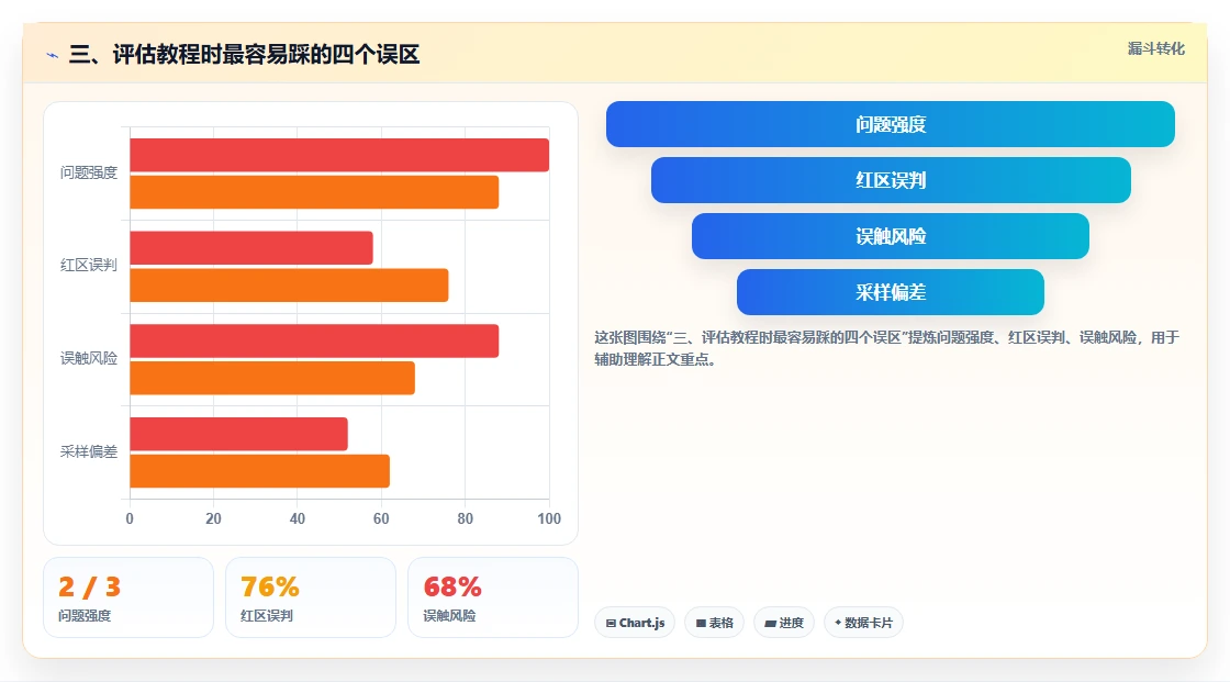 三、评估教程时最容易踩的四个误区