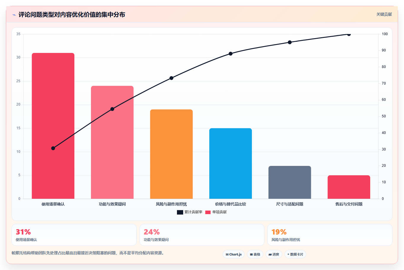 小红书数据分析：电商卖家落地路线图：从竞品研究走向提升内容命中率