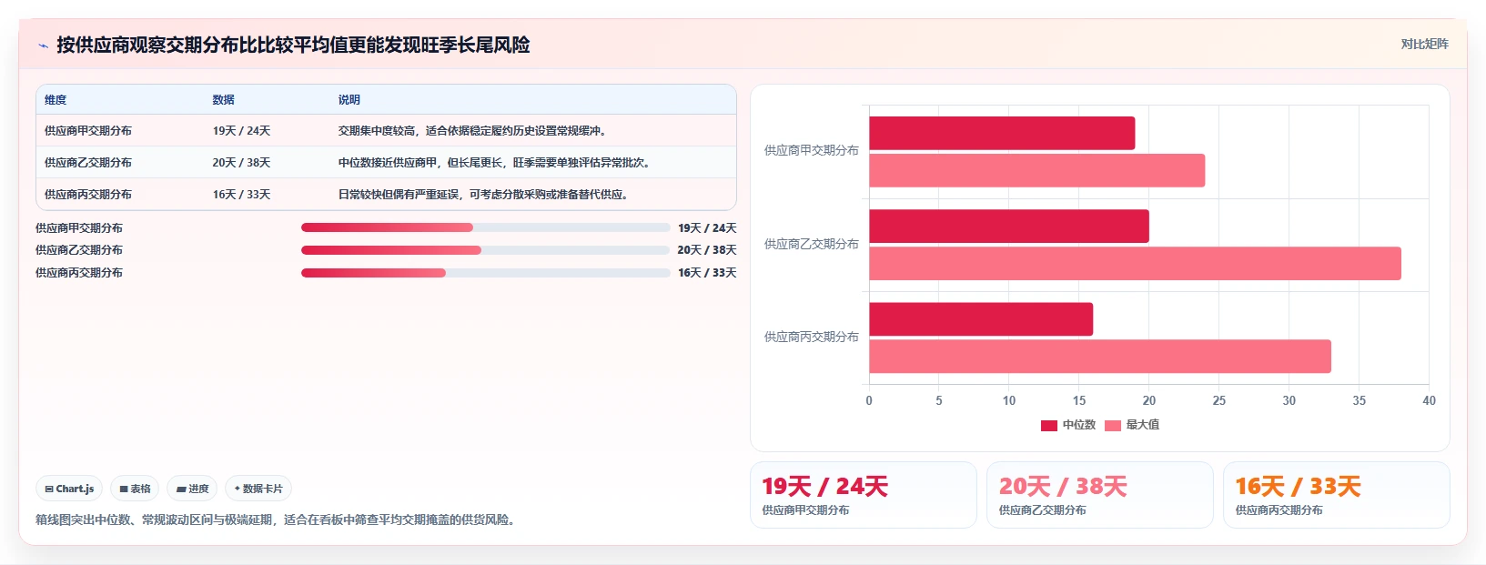 仓库安全库存管理选择标准：采购周期维度如何评估旺季准备