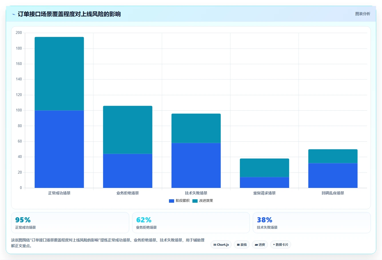 电商系统开发：项目经理场景拆解：需求评审如何做到明确项目边界