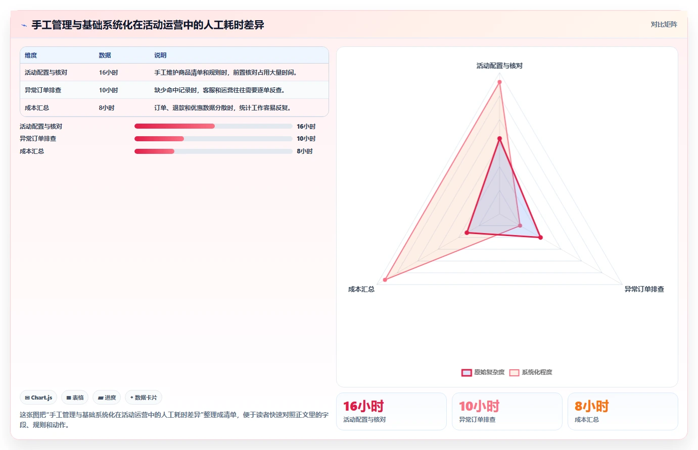 电商管理基础课：营销活动相关的系统搭建一次讲透