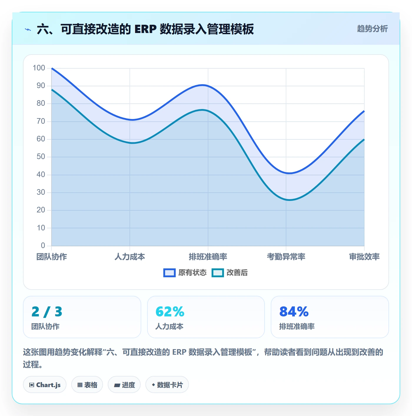 六、可直接改造的 ERP 数据录入管理模板