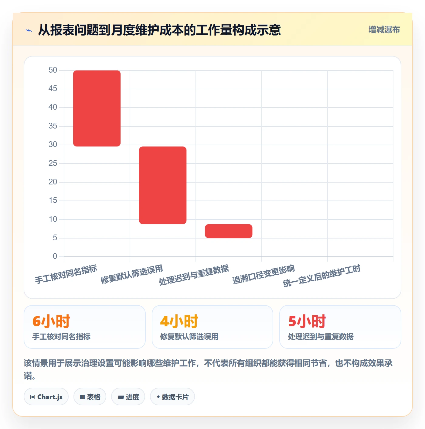 bi 平台配置指南：指标建模需要哪些增长策略设置