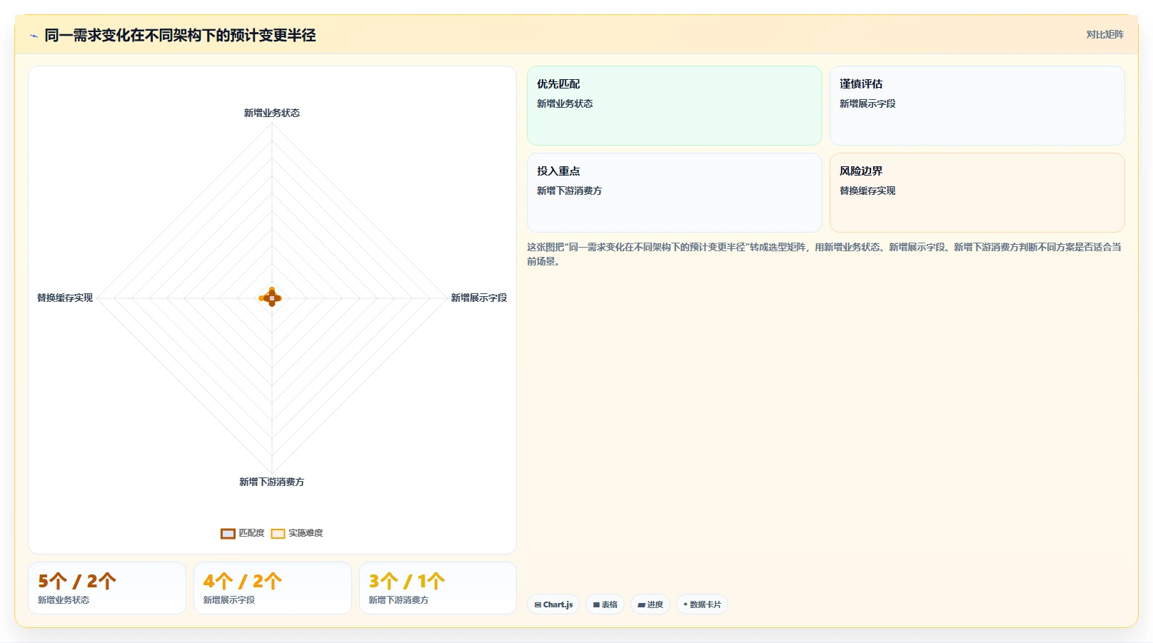 数据库存：项目经理实操指南：围绕缓存同步解决“设计难扩展