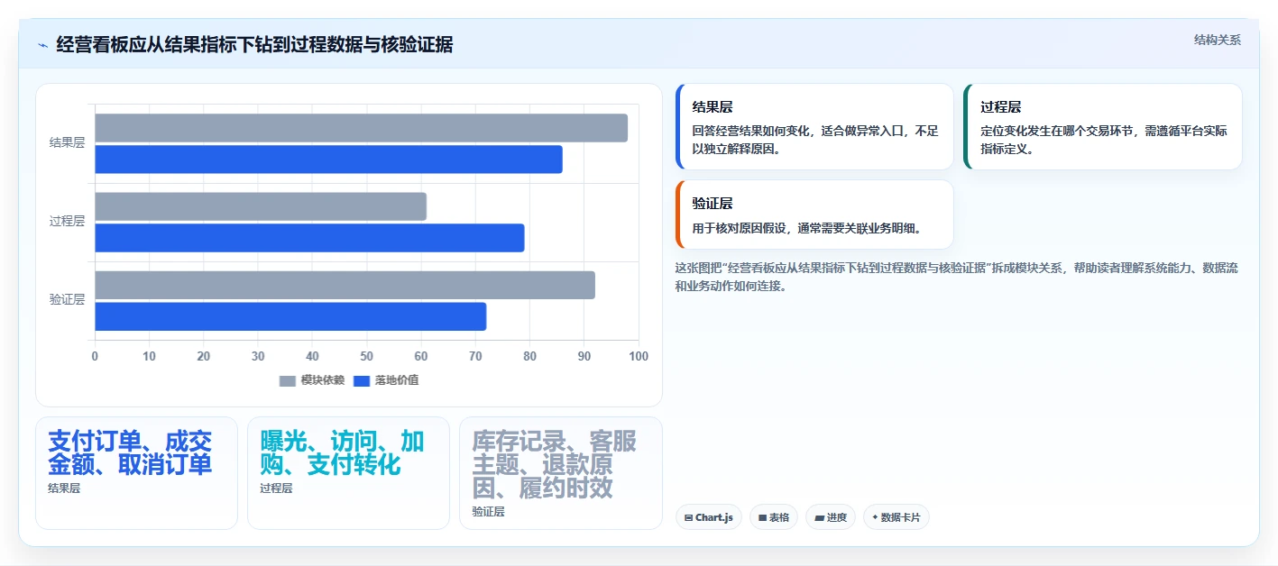 店铺运营包括哪些方面数据方法:用内容运营支撑风险排查判断
