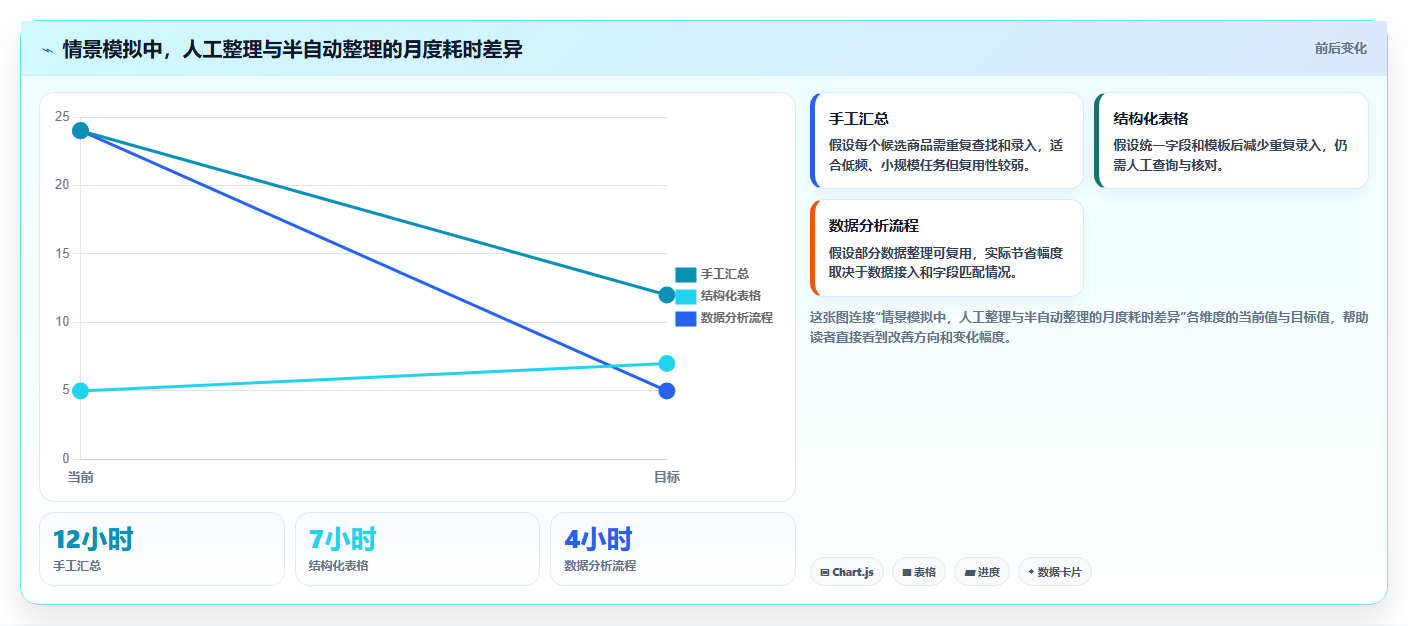 拼多多数据分析工具免费怎么选？选品数据相关的成本控制判断标准