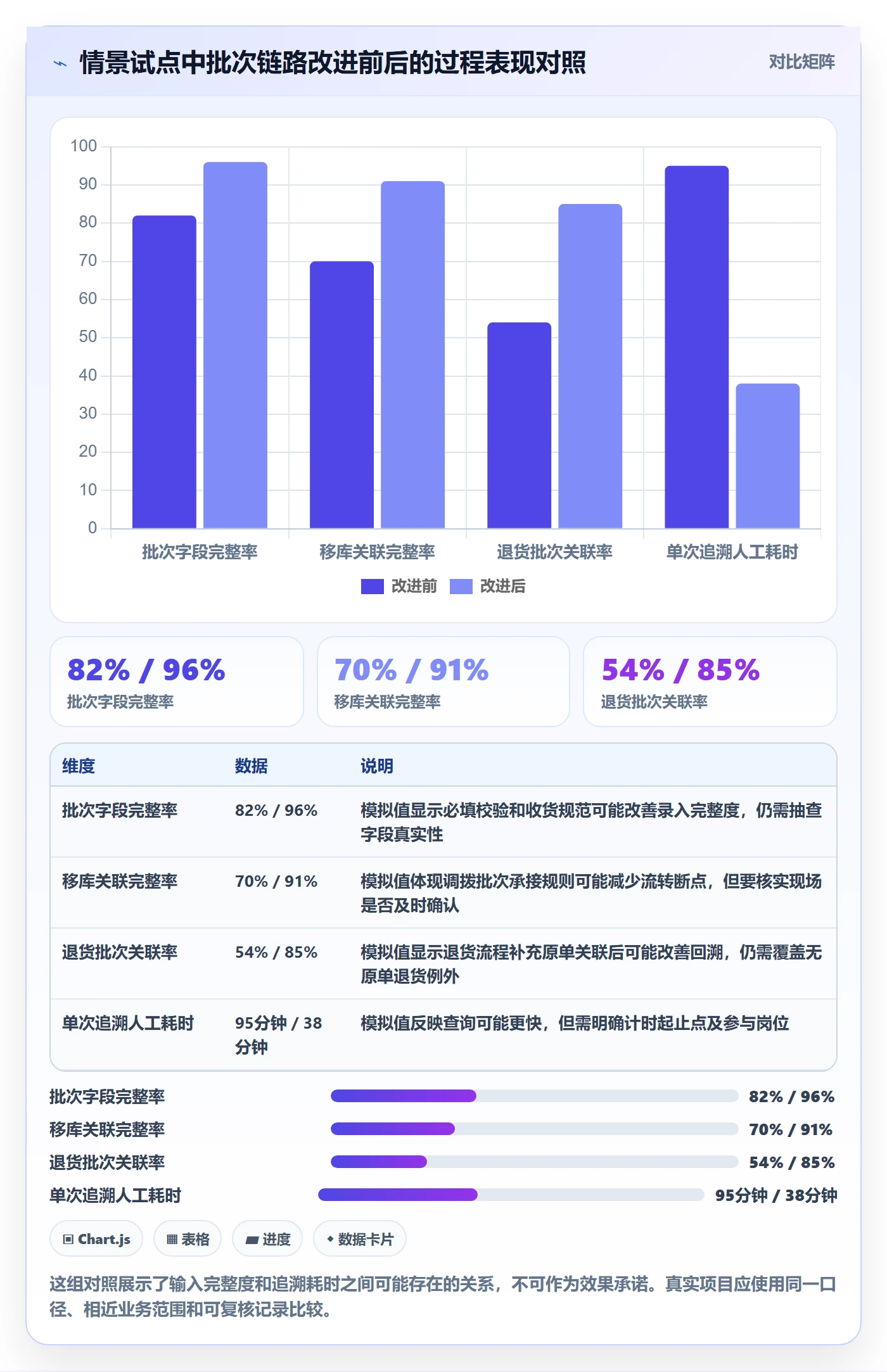 库存管理系统建设路线：从批次管理到常见误区分几步