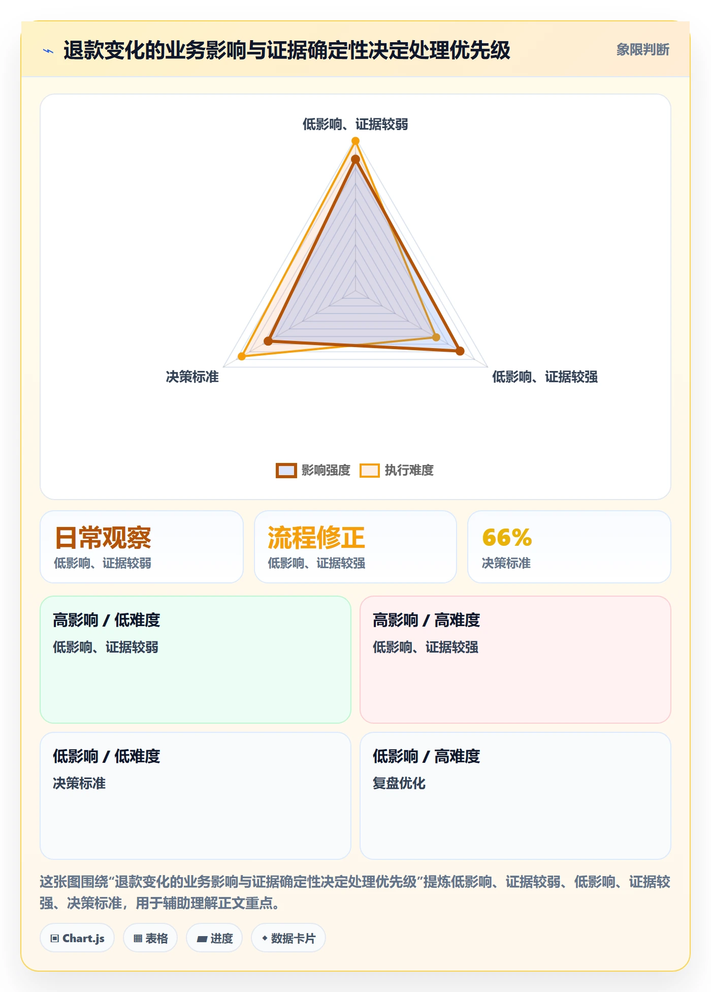 分账系统数据方法：用退款处理支撑日常管理判断