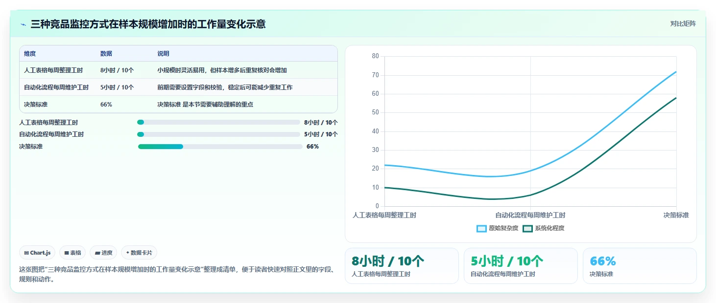 拼多多数据分析工具免费进阶课：围绕竞品监控完善常见误区