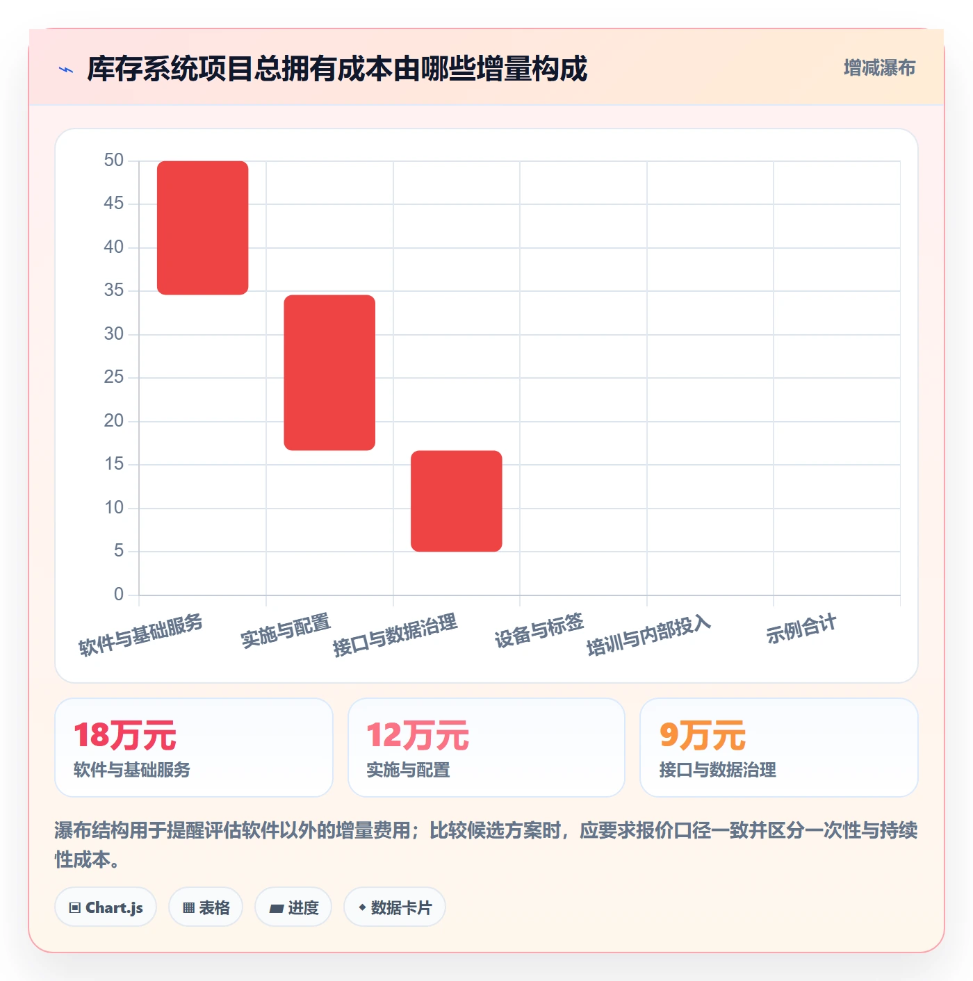 库存管理系统实施路径：系统选型如何完成流程设计