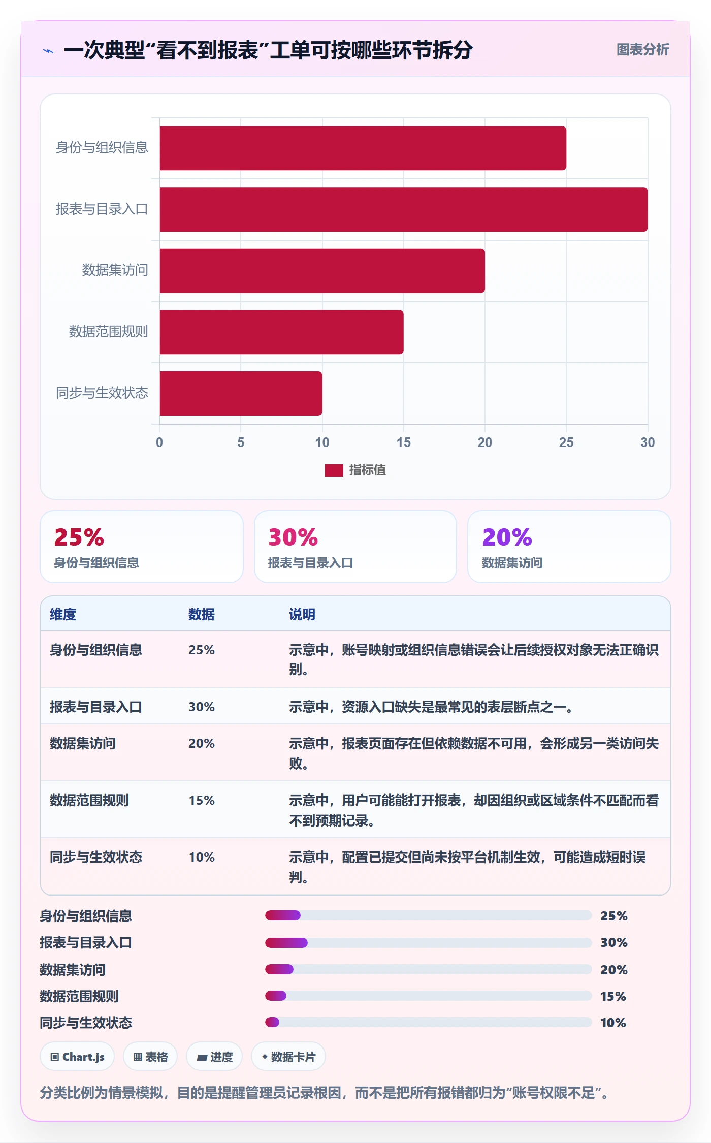 bi 平台场景解析：权限体系中的入门指南怎么处理