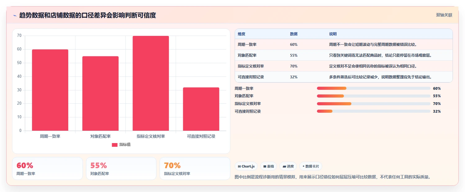 拼多多数据分析工具免费改造重点：从关键词趋势推进数据复盘