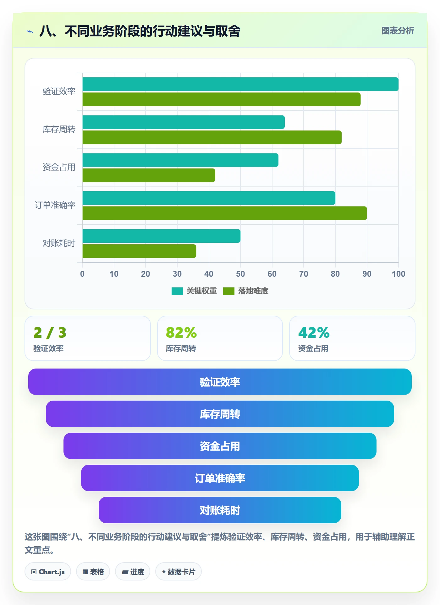 八、不同业务阶段的行动建议与取舍