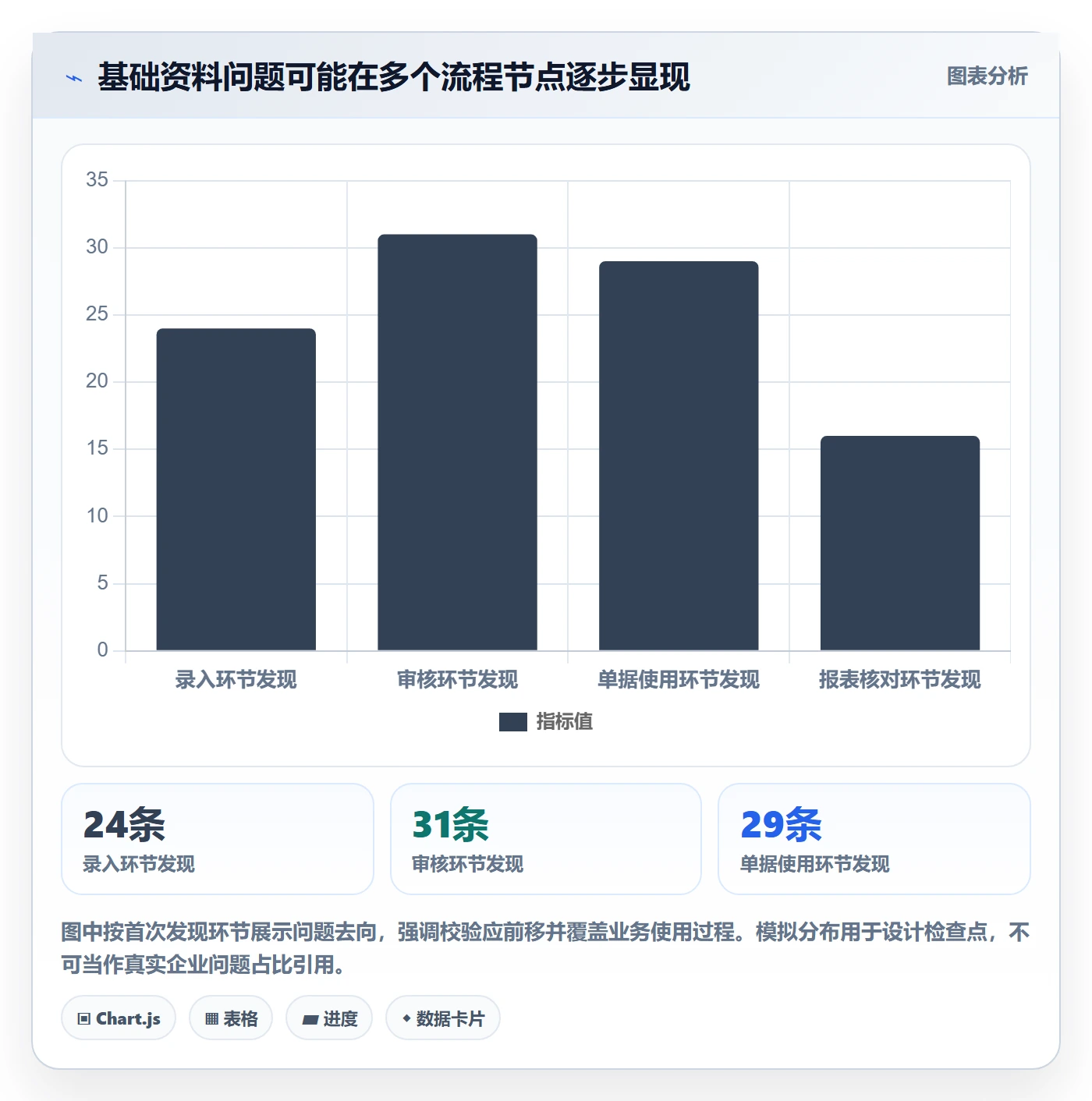 erp数据录入实用方法：围绕基础资料建立标准化管理