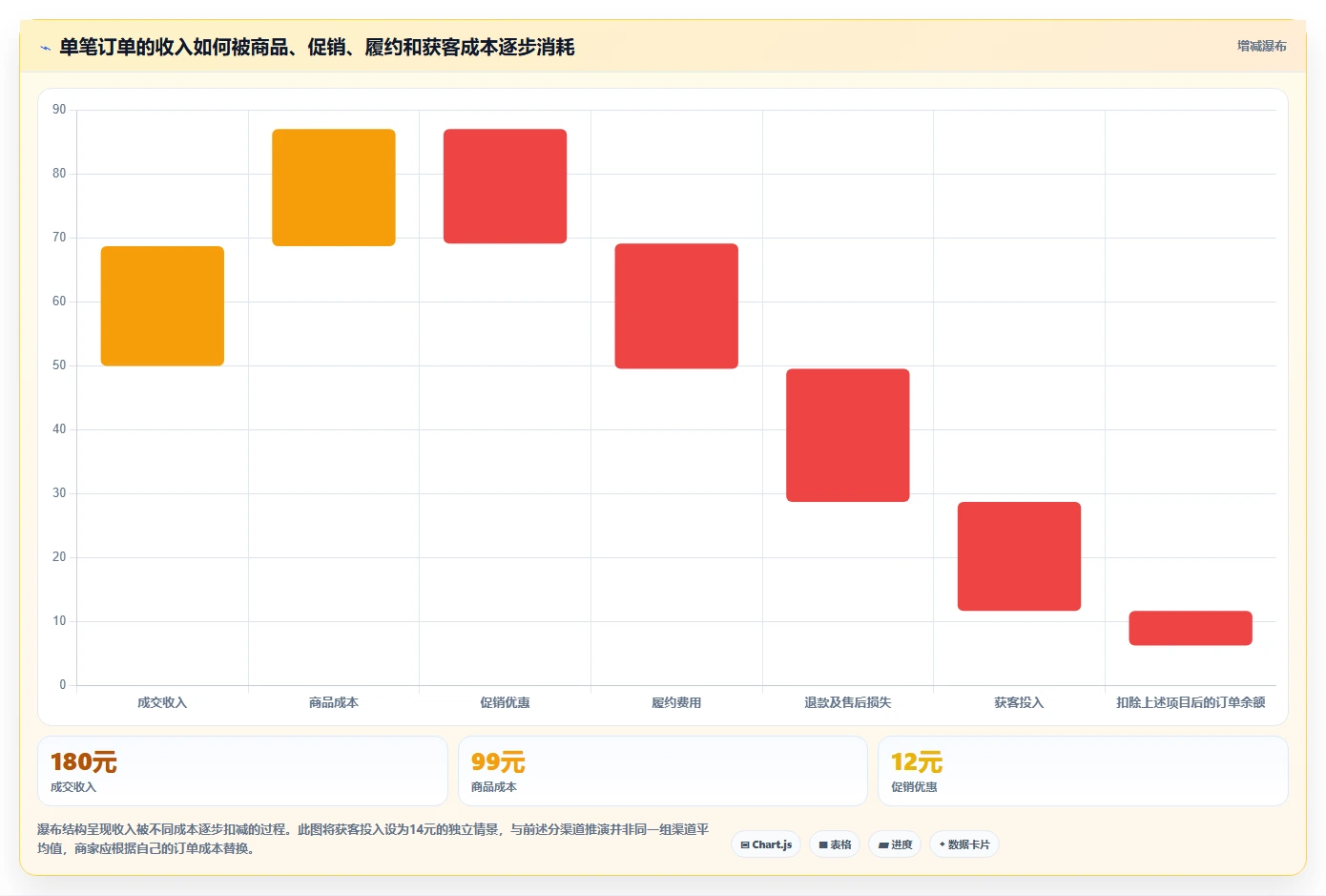 如何运营好一个店铺业务拆解:流量获取为什么影响成本控制