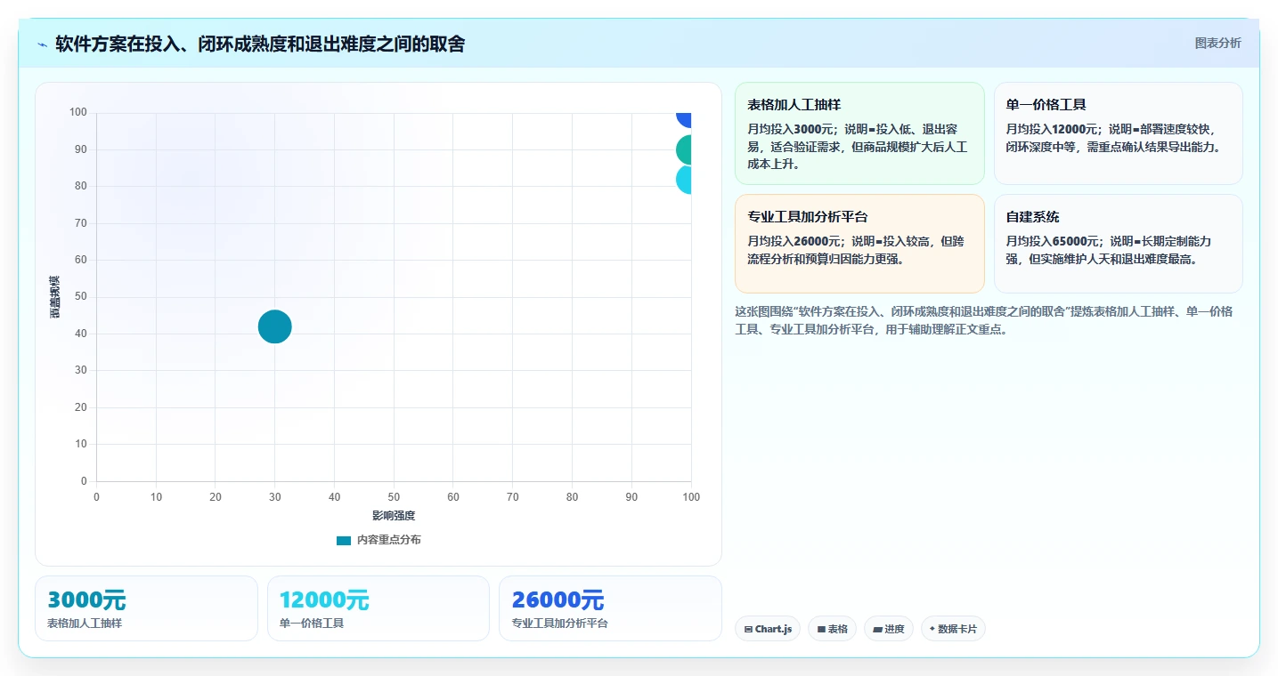 电商辅助软件:内容团队进阶教程:围绕价格监控建立控制软件预算闭环