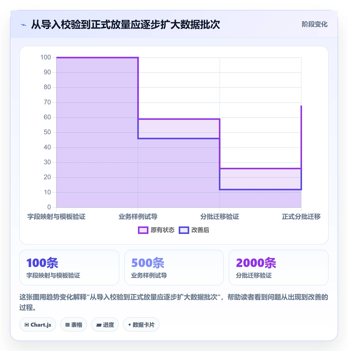 erp数据录入怎么用？数据去重场景下的选型方法拆解