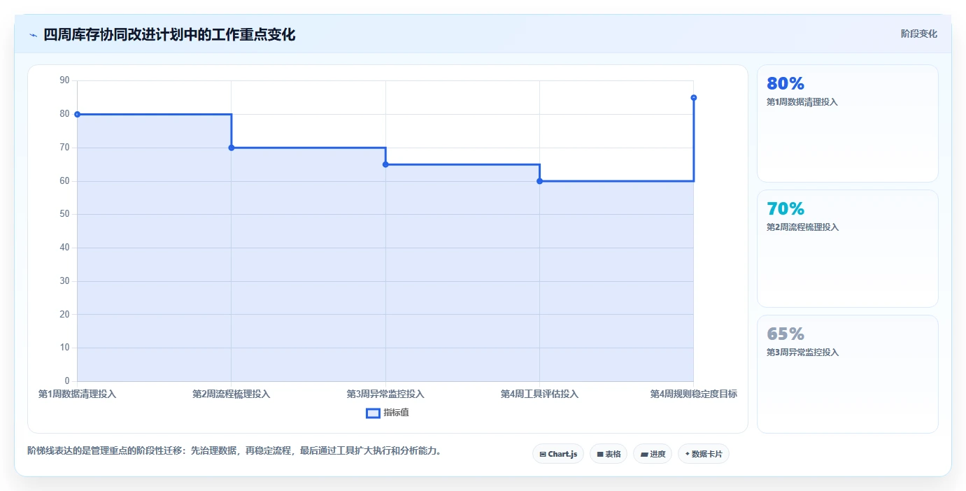 电商管理怎么优化？先从库存协同的新手避坑入手