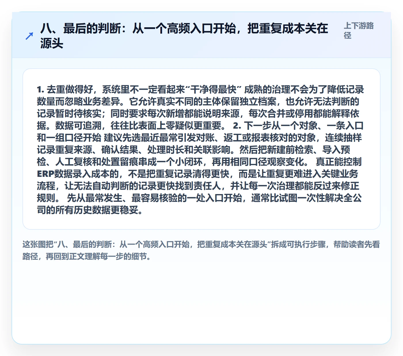 八、最后的判断：从一个高频入口开始，把重复成本关在源头