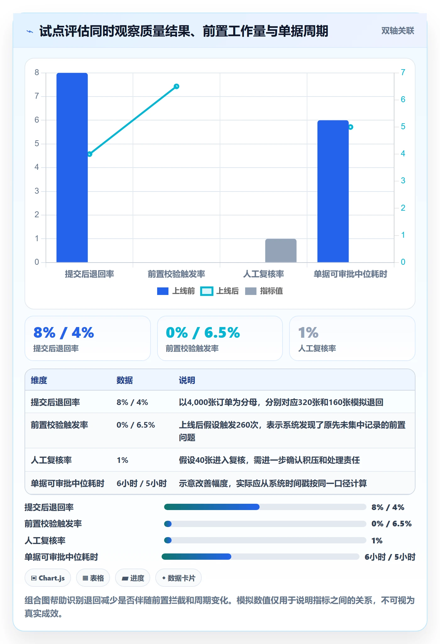 erp数据录入升级方案：用自动化方案改善字段校验