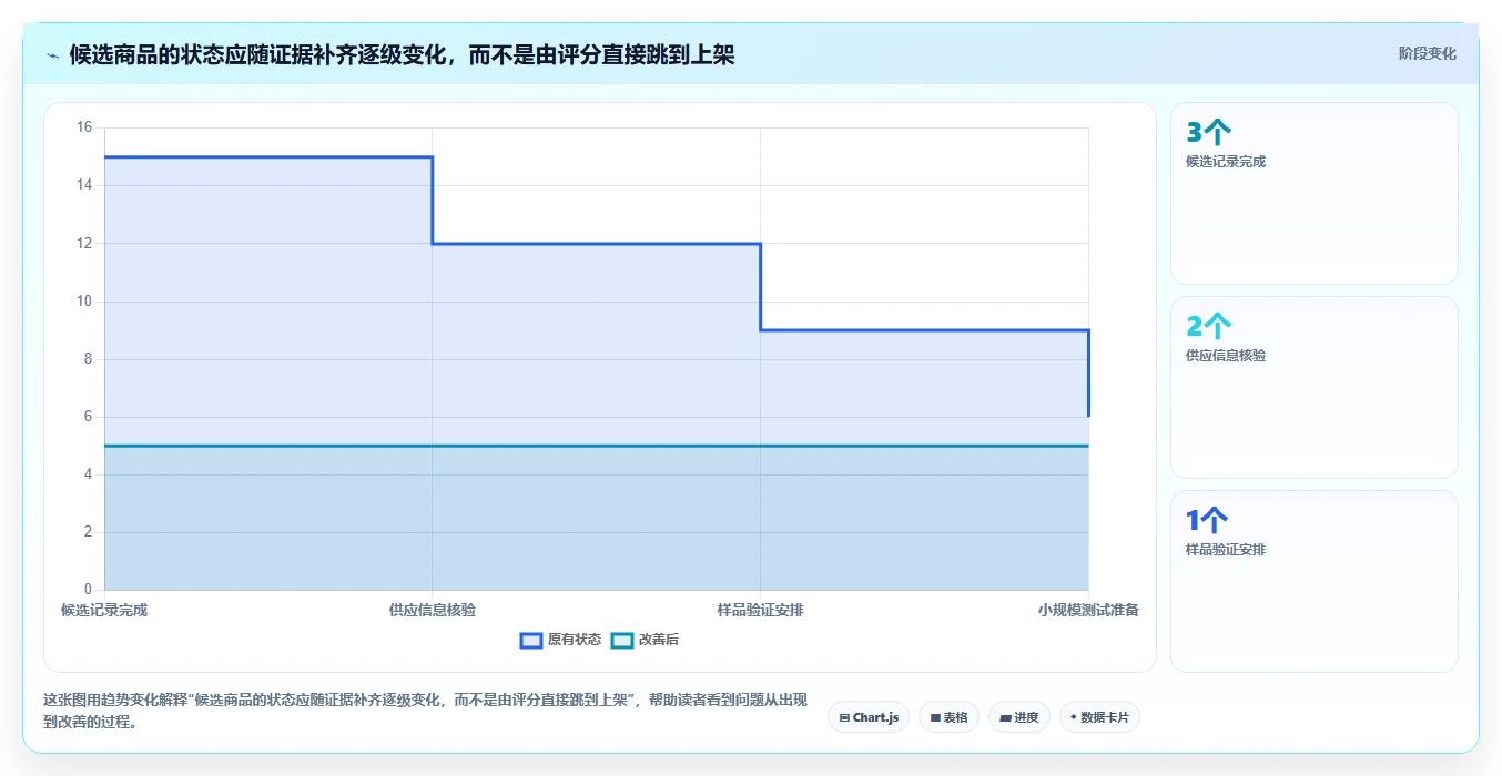 拼多多数据分析工具免费能力清单：自动化方案需要覆盖哪些选品数据事项