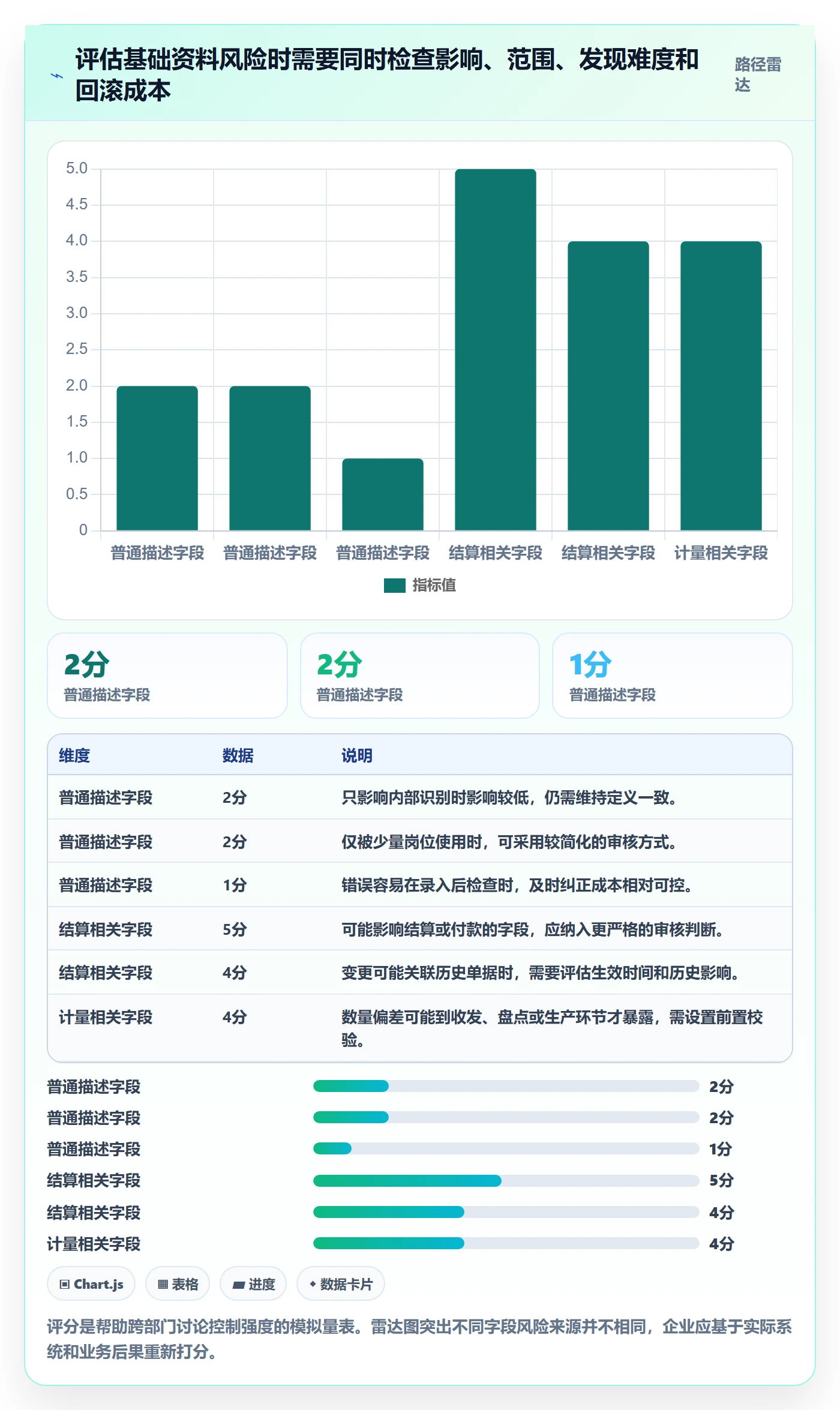 erp数据录入管理模板：围绕基础资料开展流程设计