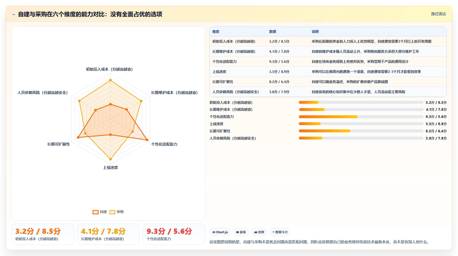 运营工具业务拆解：自动化提效为什么影响常见误区