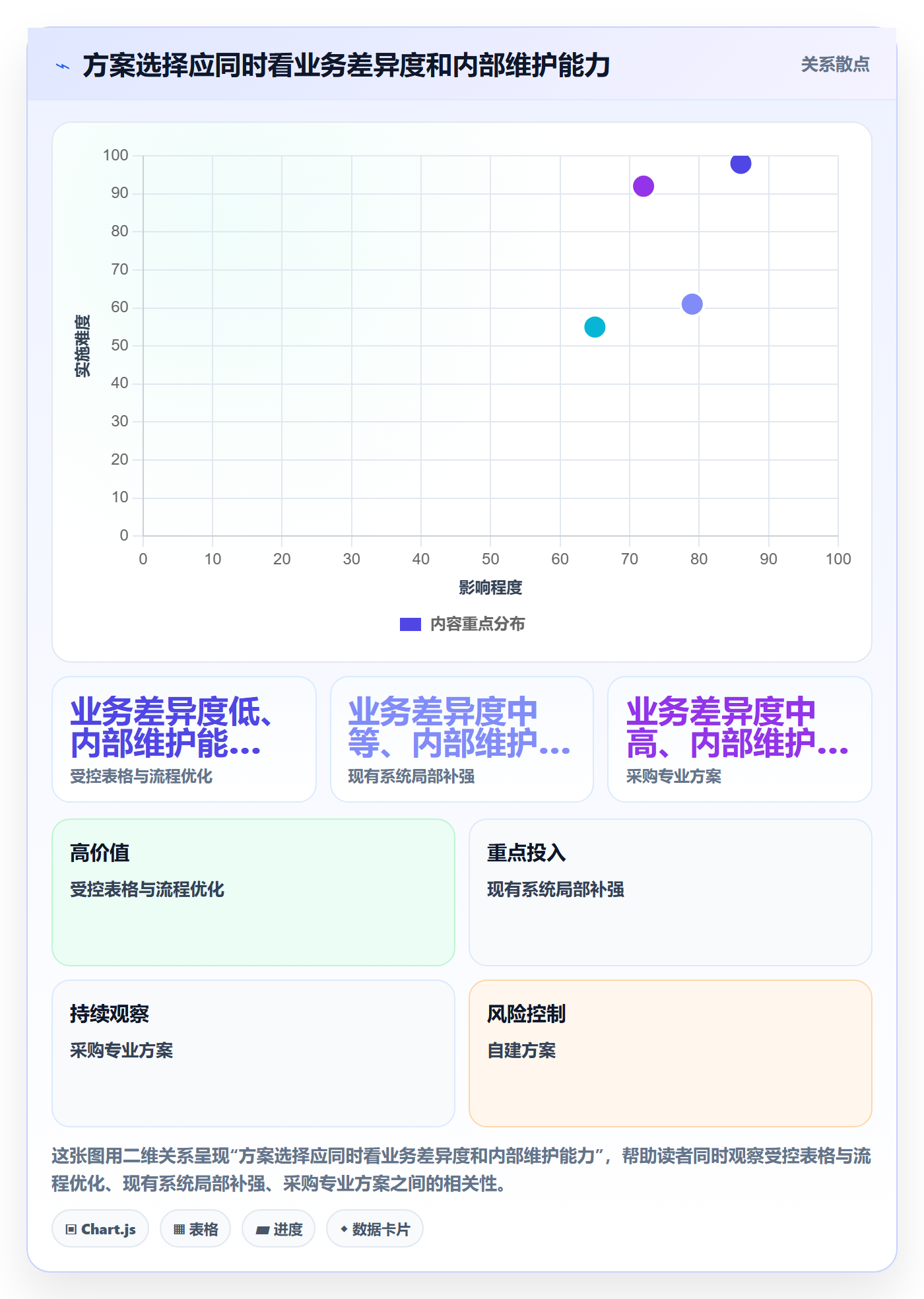 分账系统工作指南：用增长策略解决多方结算问题