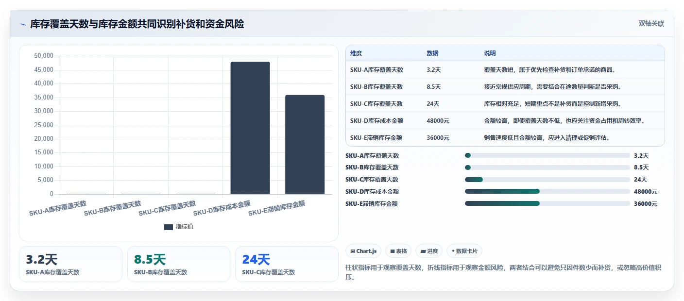 电商库存使用技巧：库存结构对应的入门指南方法