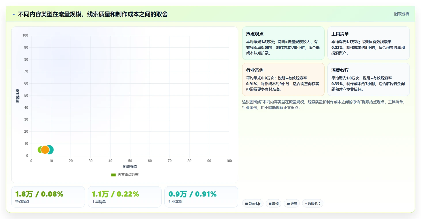 小红书数据分析：创业团队改善方案：告别数据不会看，逐步实现建立复盘体系