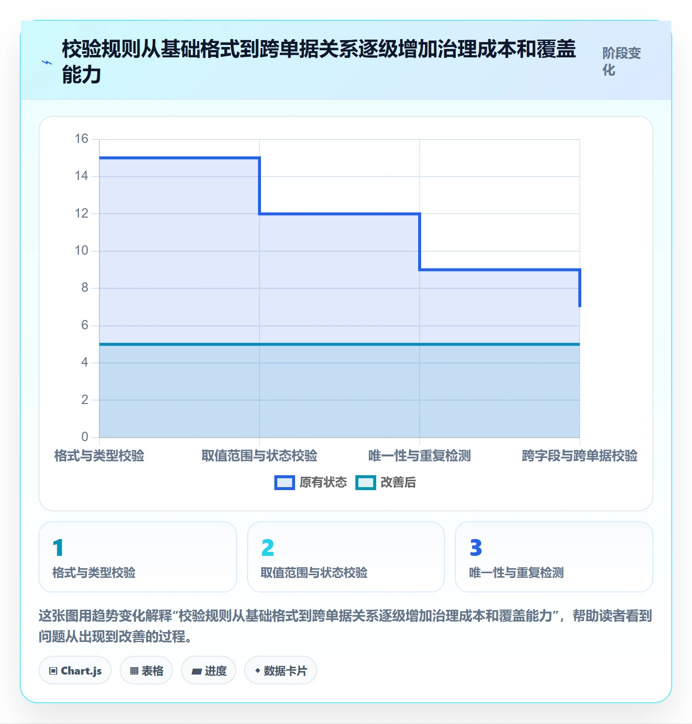 erp数据录入应用思路：围绕字段校验拆解标准化管理