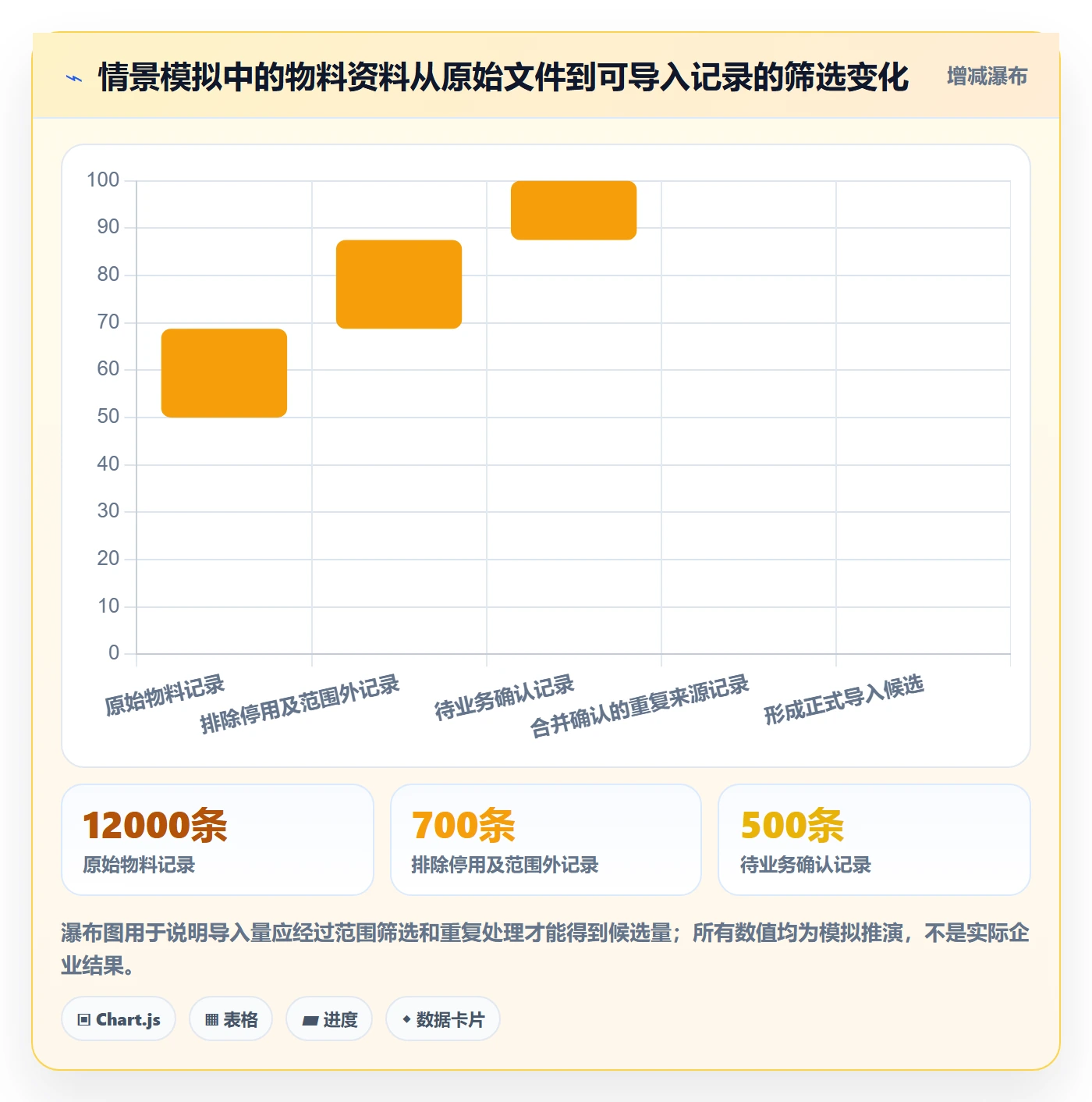 erp数据录入场景解析：批量导入中的流程设计怎么处理