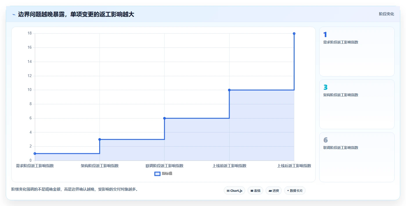 电商系统开发：开发团队场景拆解：架构设计如何做到明确项目边界