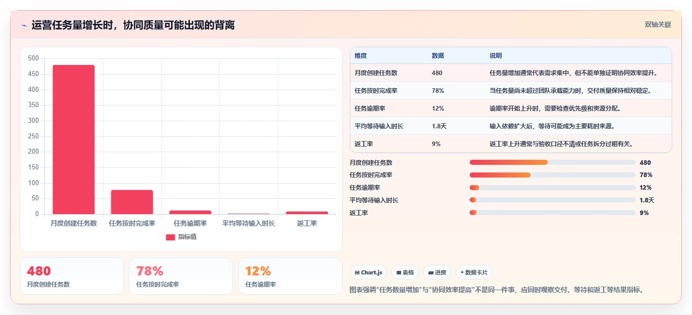 运营管理平台配置指南：任务协同需要哪些落地案例设置