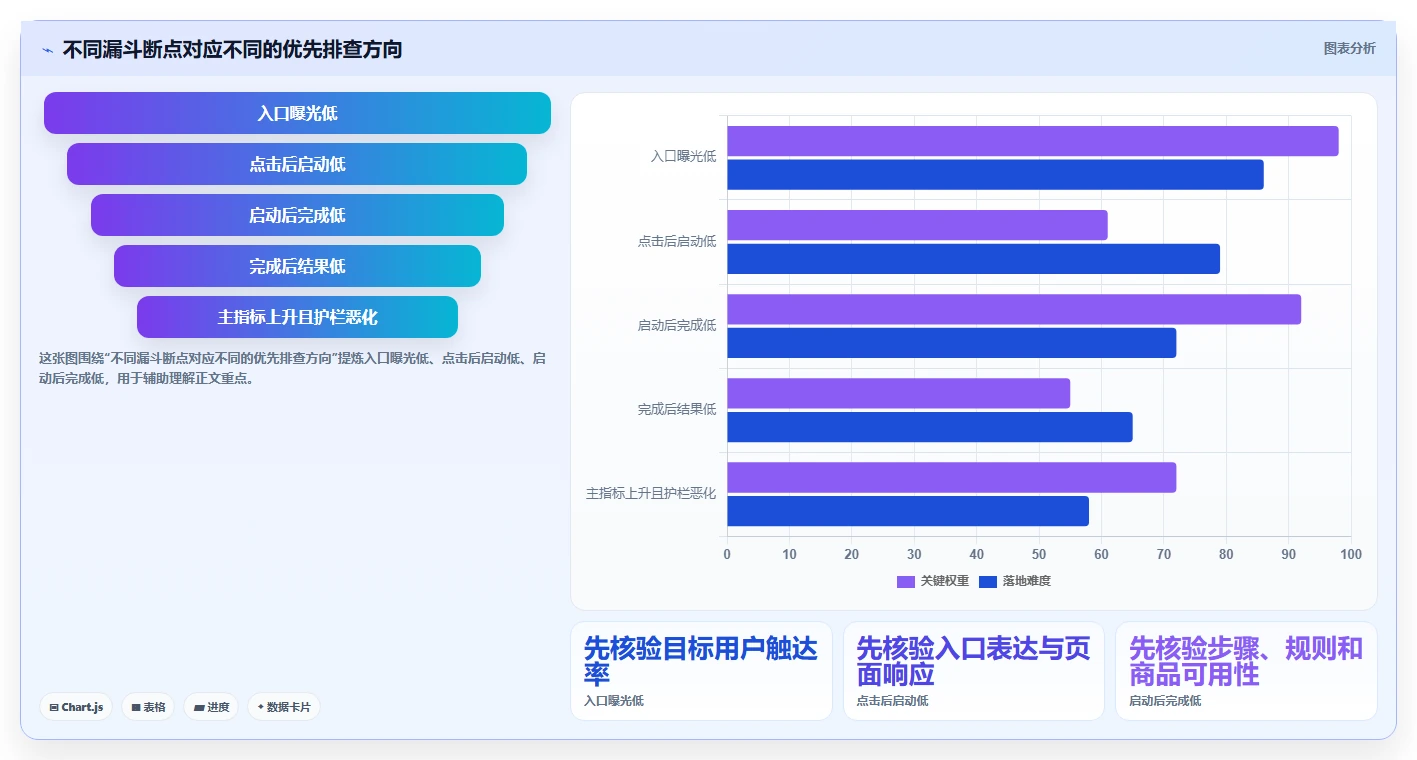 店铺运营包括哪些方面数据方法:用用户运营支撑核心功能判断