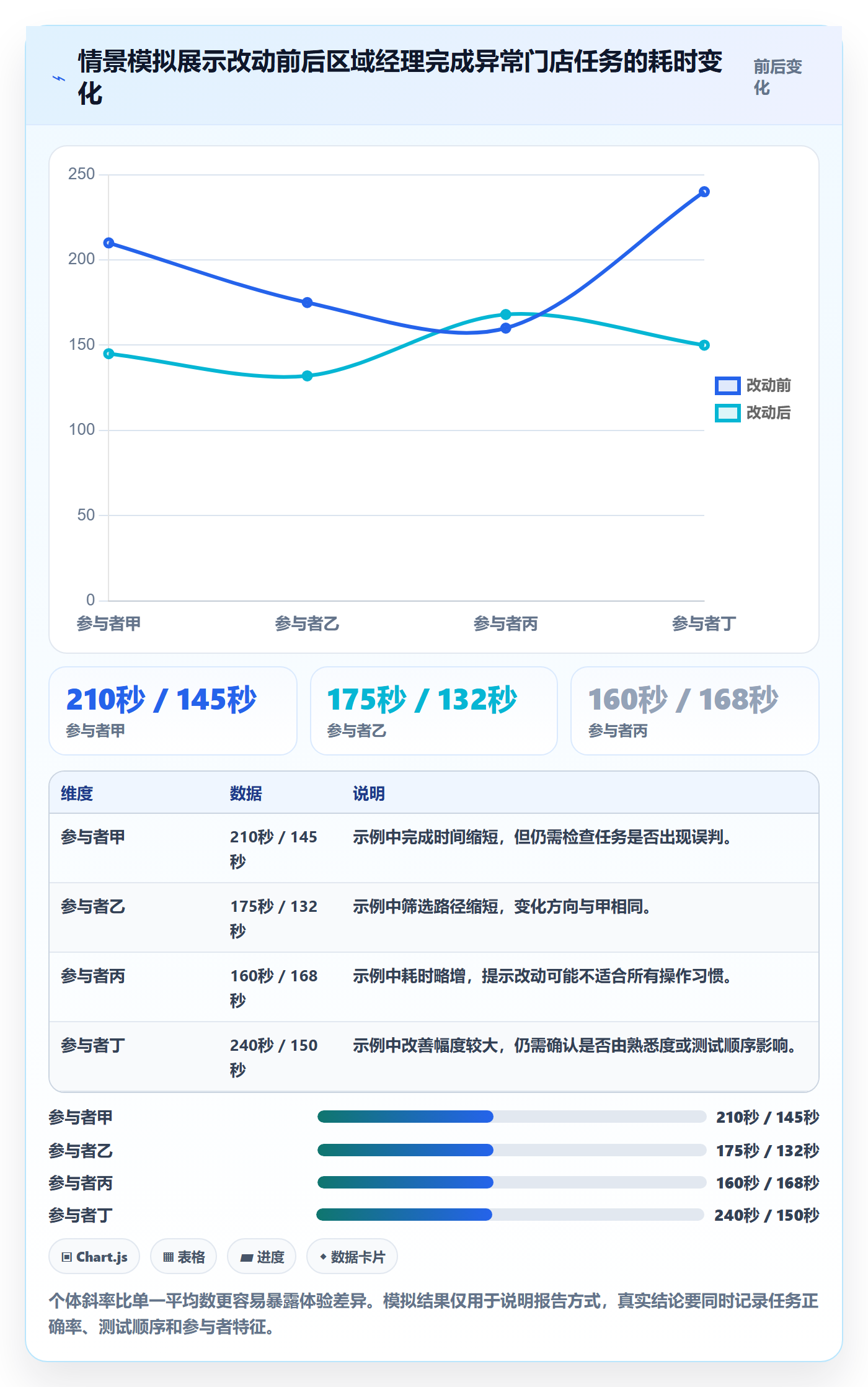 bi 平台问题诊断：仪表盘如何用工具对比改进