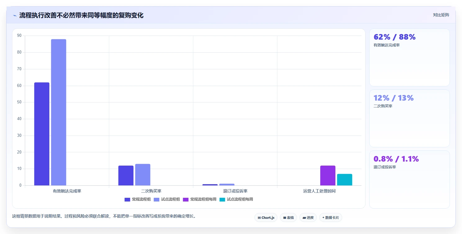 电商crm系统决策指南：用团队协同判断复购提升方案