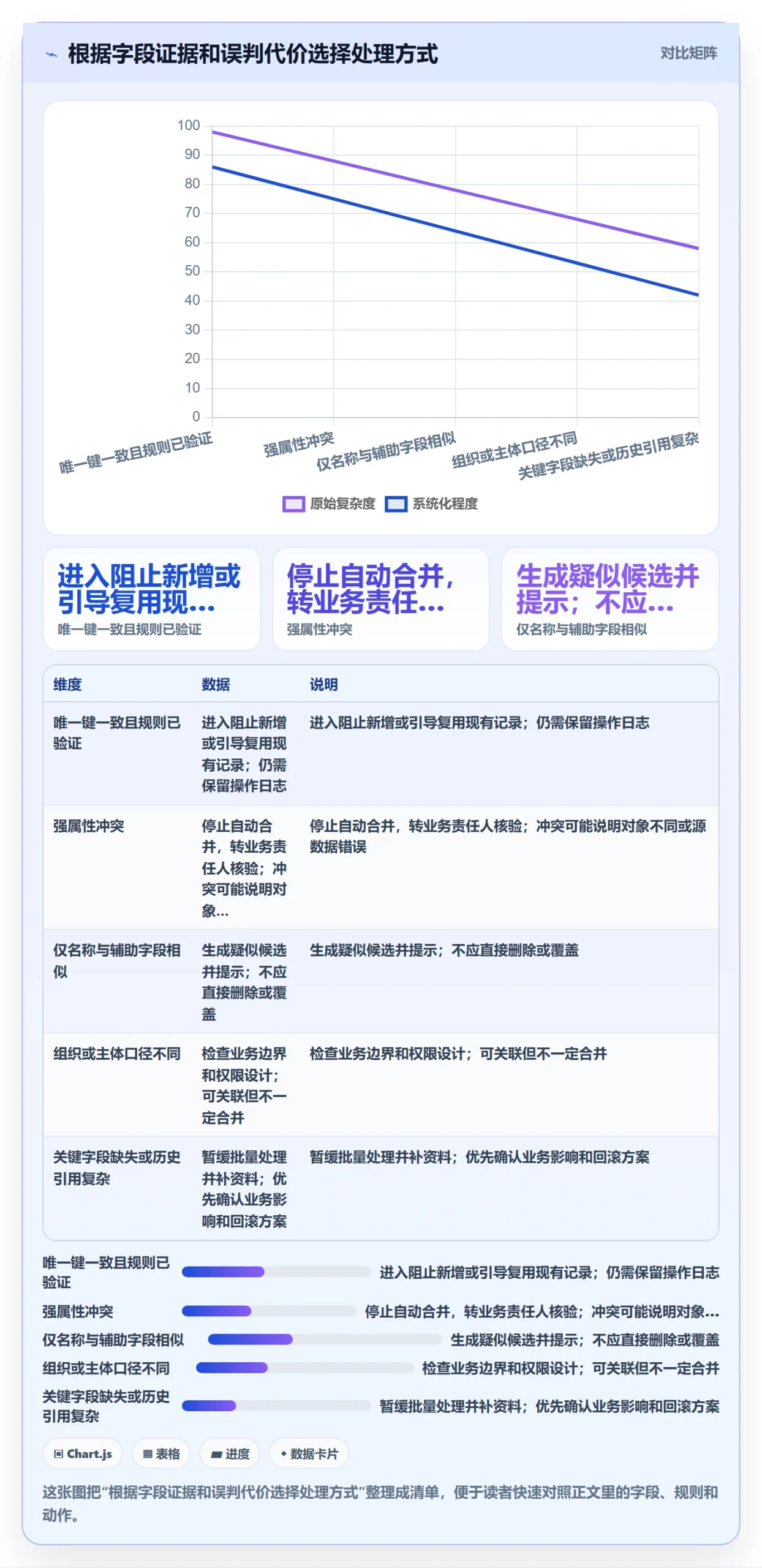 erp数据录入选择标准：数据去重维度如何评估新手避坑