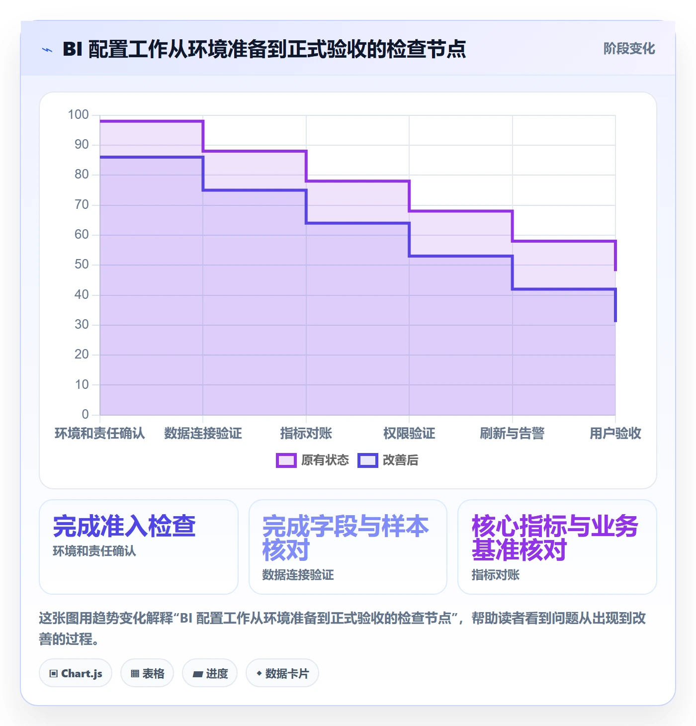 bi 平台配置指南：选型成本需要哪些实操教程设置