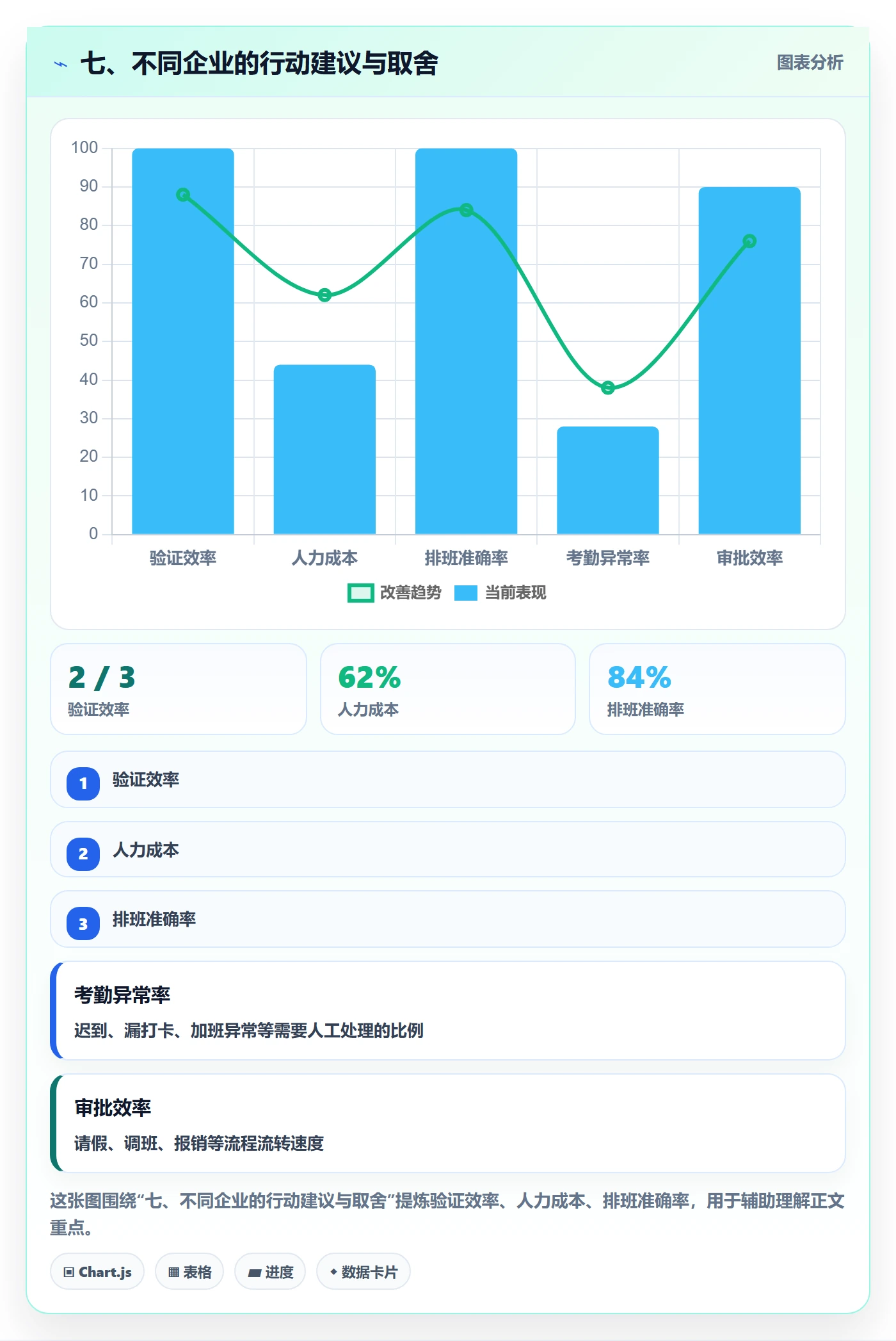 七、不同企业的行动建议与取舍