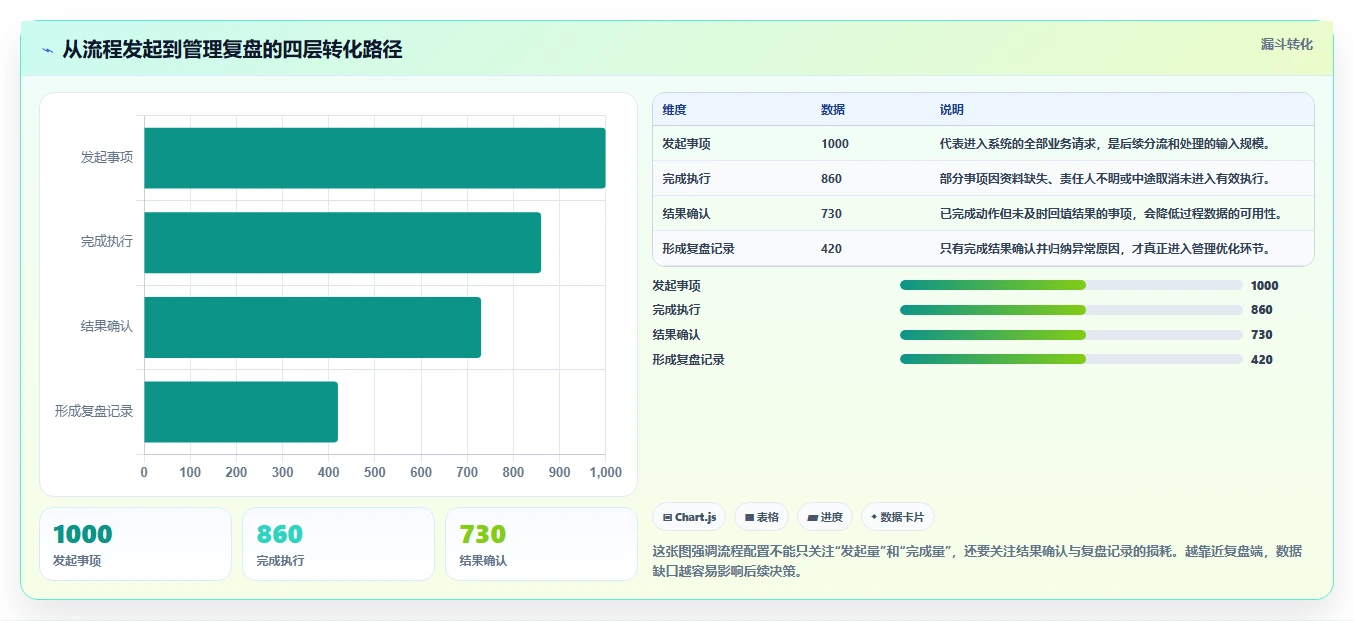 运营管理平台使用技巧：流程配置对应的进阶玩法方法